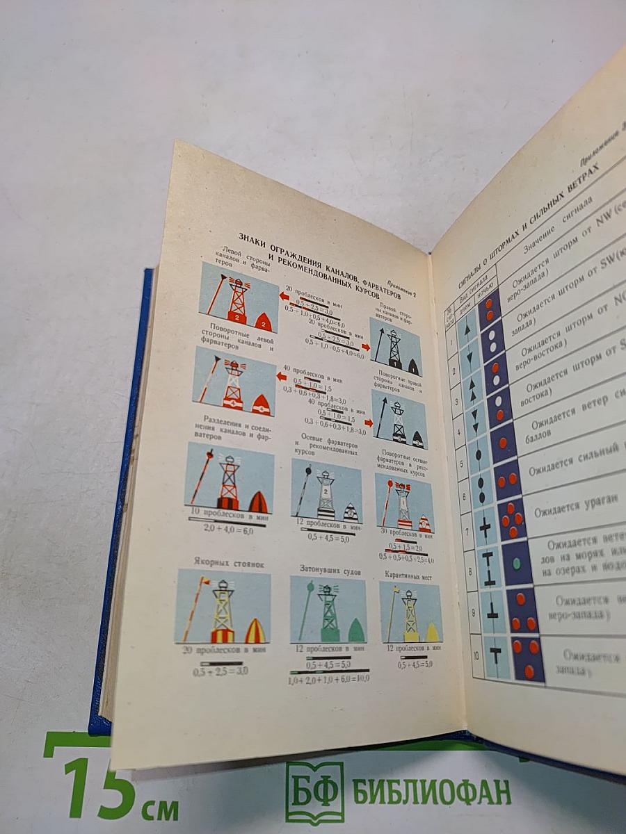 Шлюпка. Устройство и управление