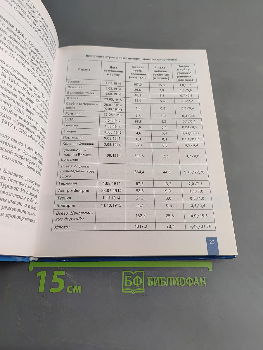 История. Всеобщая история. Новейшая история. 1914 г. – начало XXI в. Учебник для 10–11 классов общеобразовательных организаций. Базовый и углублённый уровни