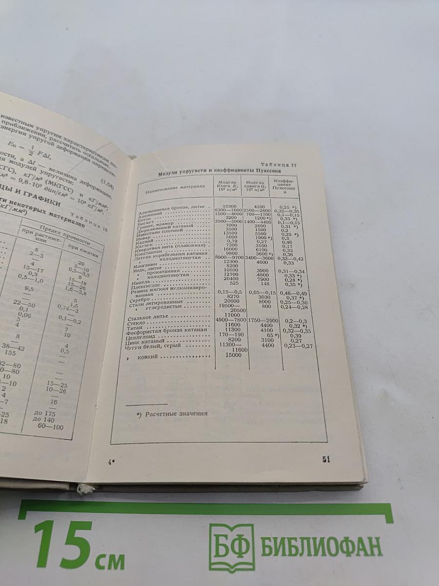 Справочник по элементарной физике