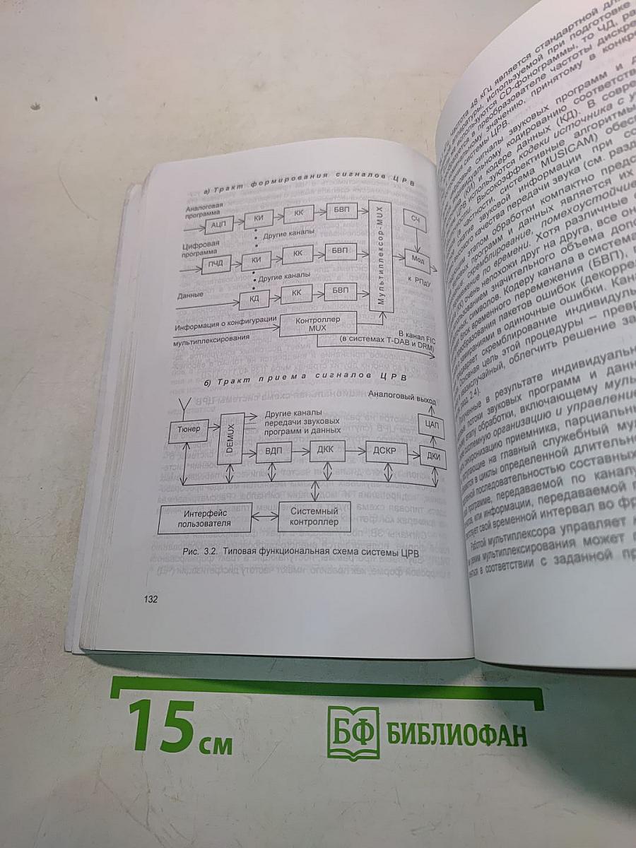 Цифровое радиовещание