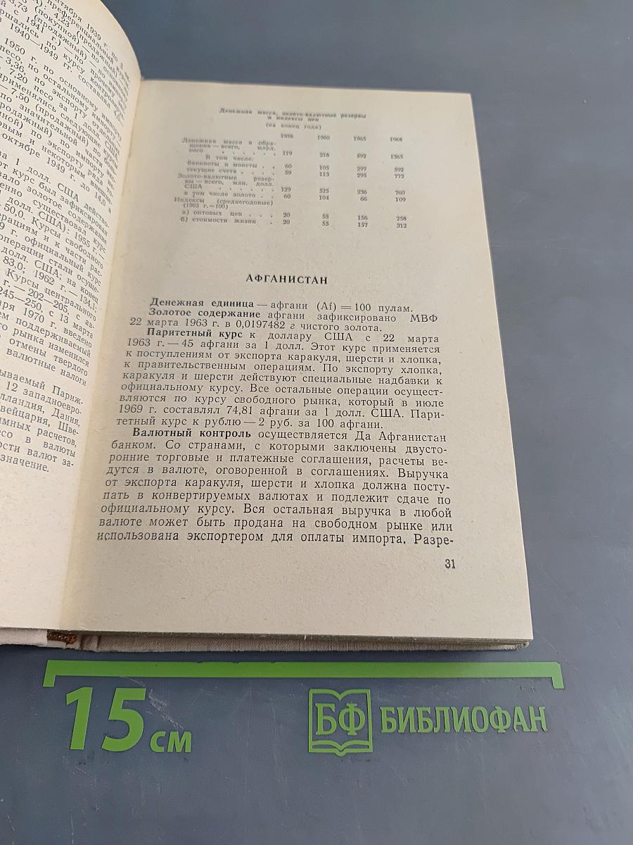 Валюты стран мира. Справочник