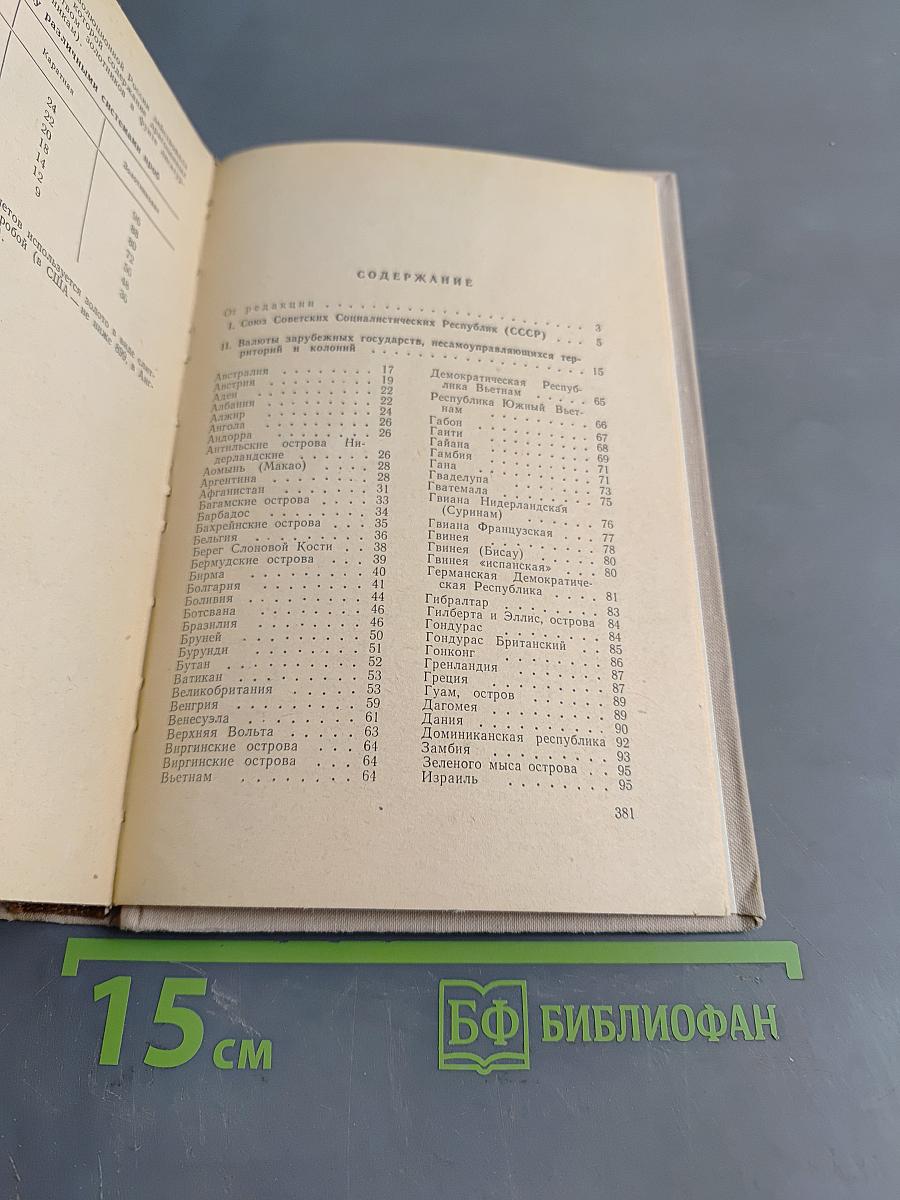 Валюты стран мира. Справочник