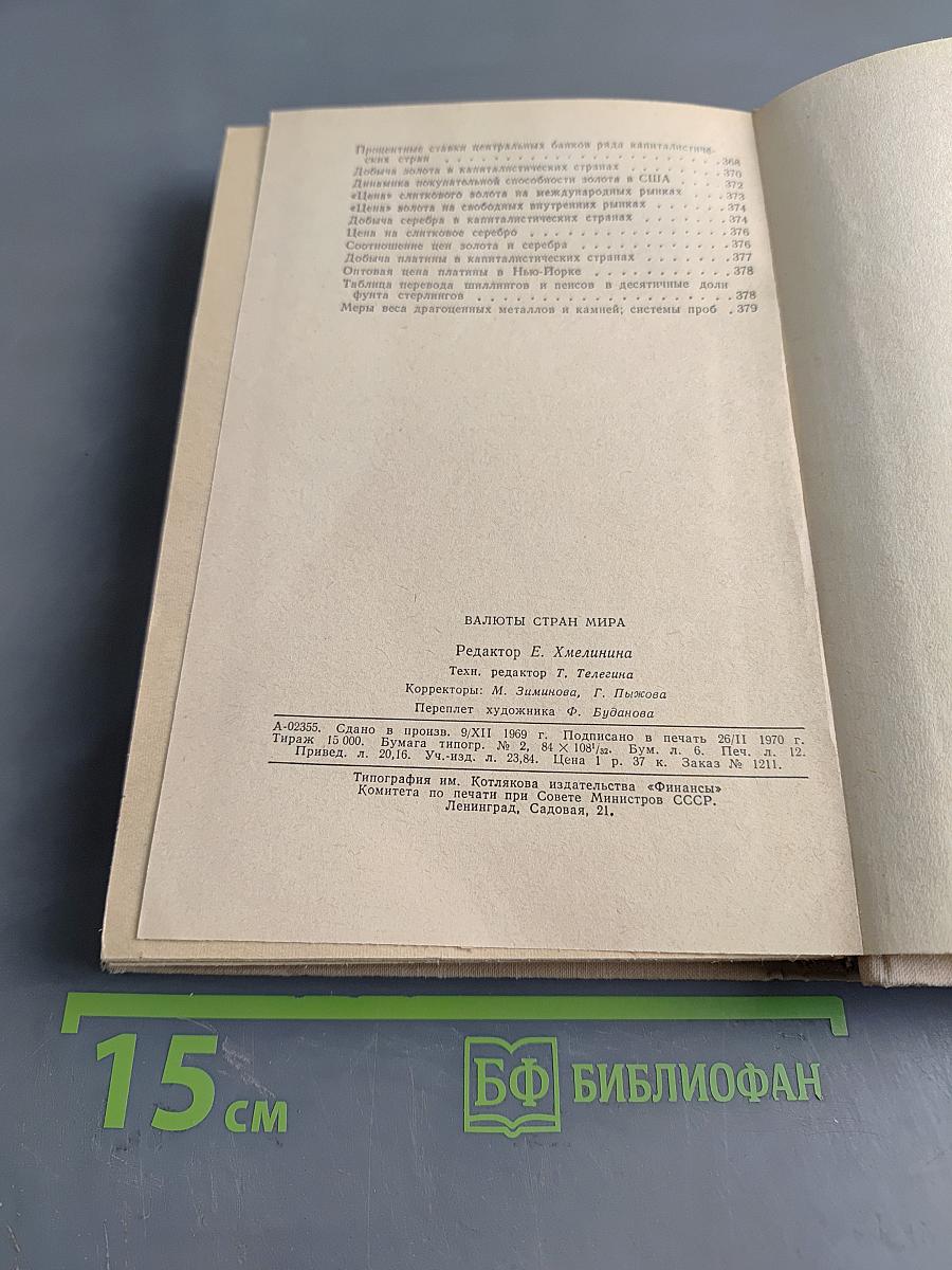 Валюты стран мира. Справочник