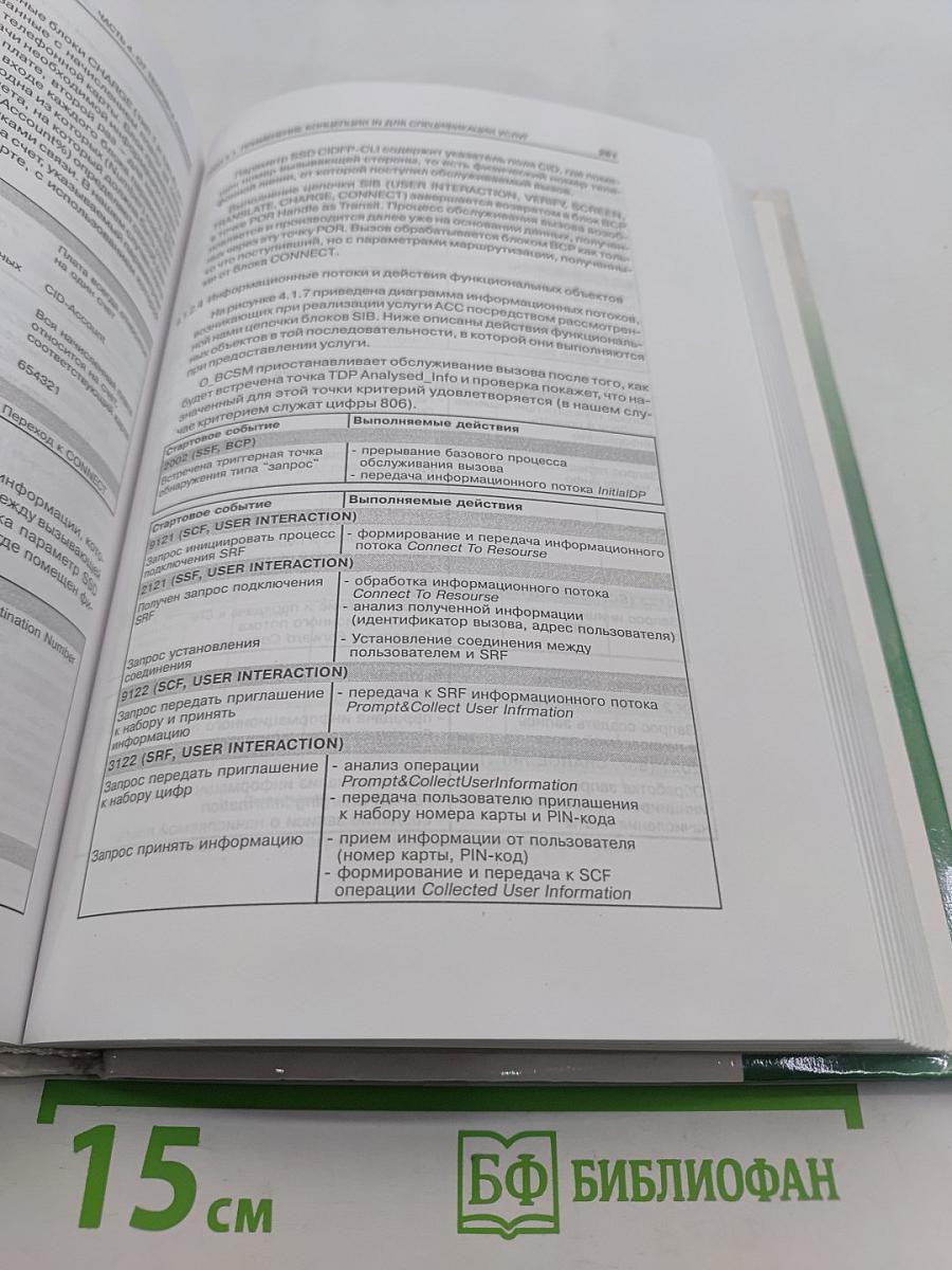 Интеллектуальные сети