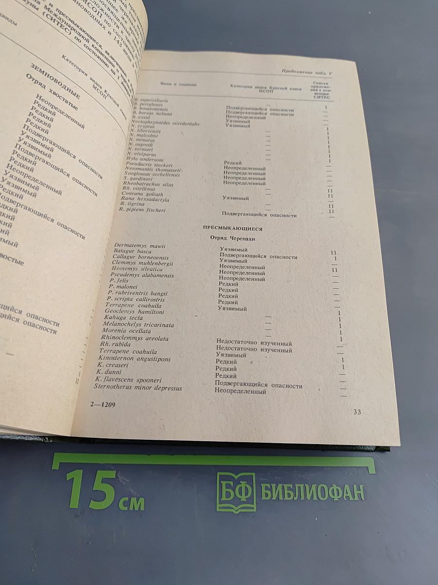 Редкие и исчезающие животные. Земноводные и пресмыкающиеся