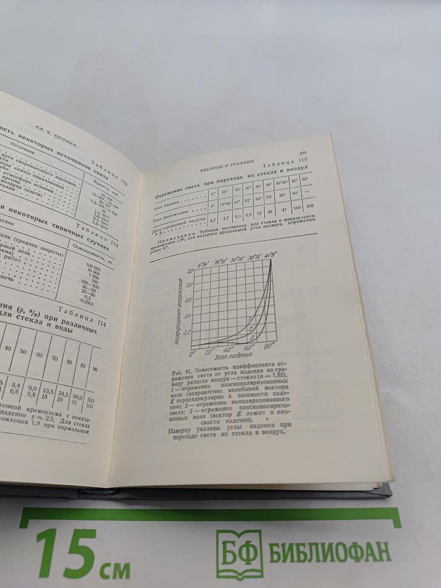 Справочник по элементарной физике