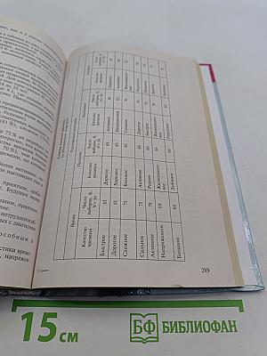 Практикум по инженерной психологии и эргономике