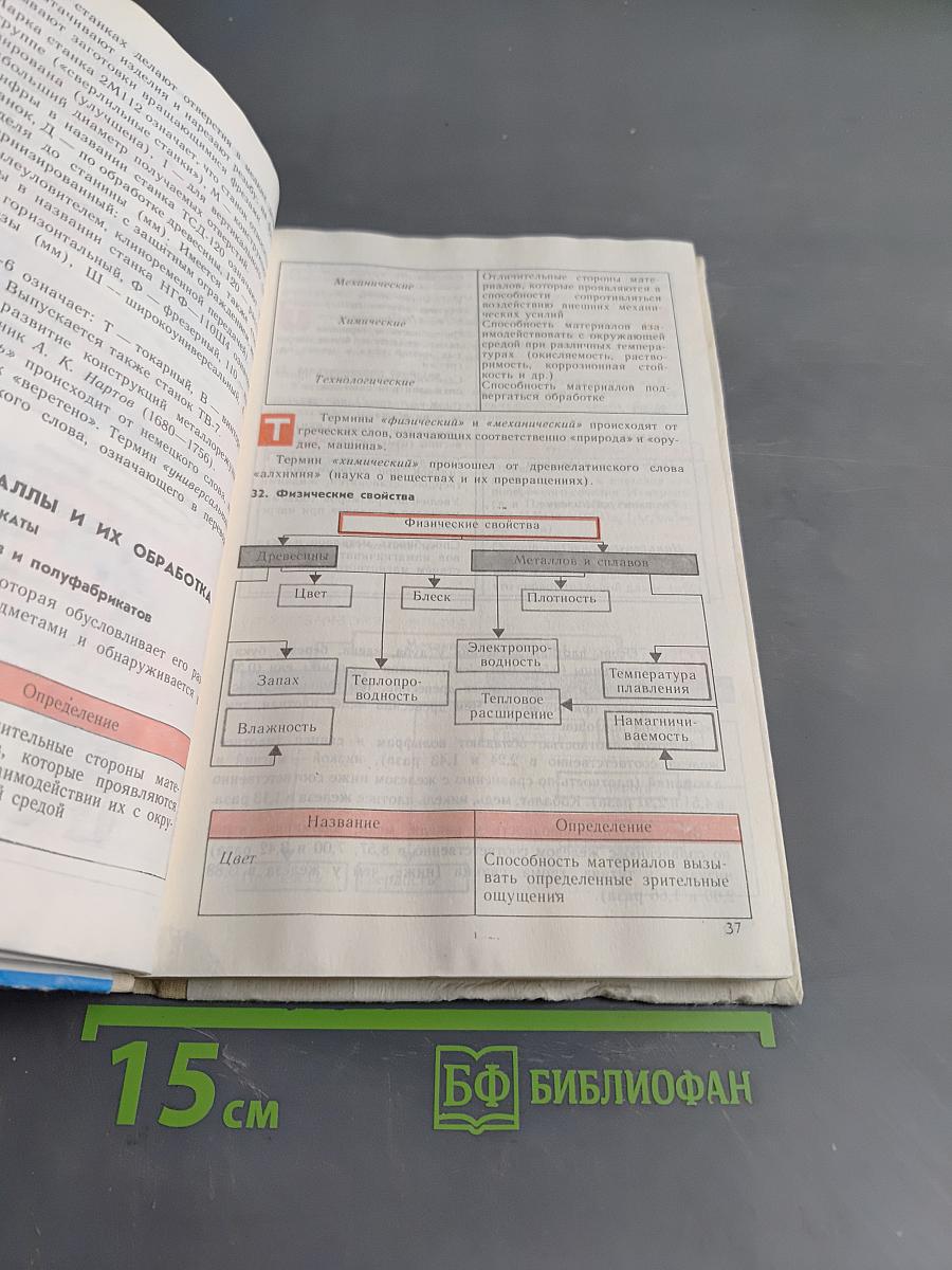 Справочник по трудовому обучению. Обработка древесины, металла, электротехники и ремонтные работы. 5-7 классов
