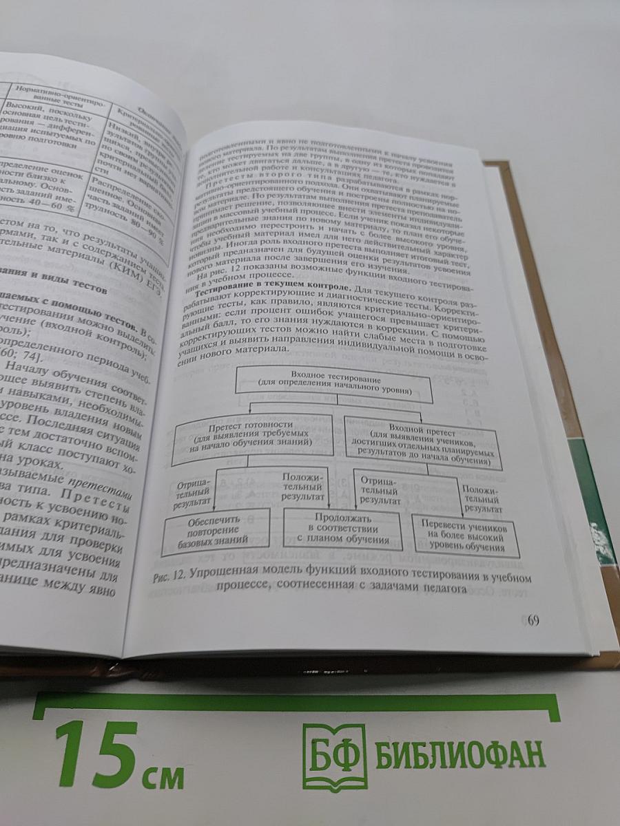 Современные средства оценивания результатов обучения