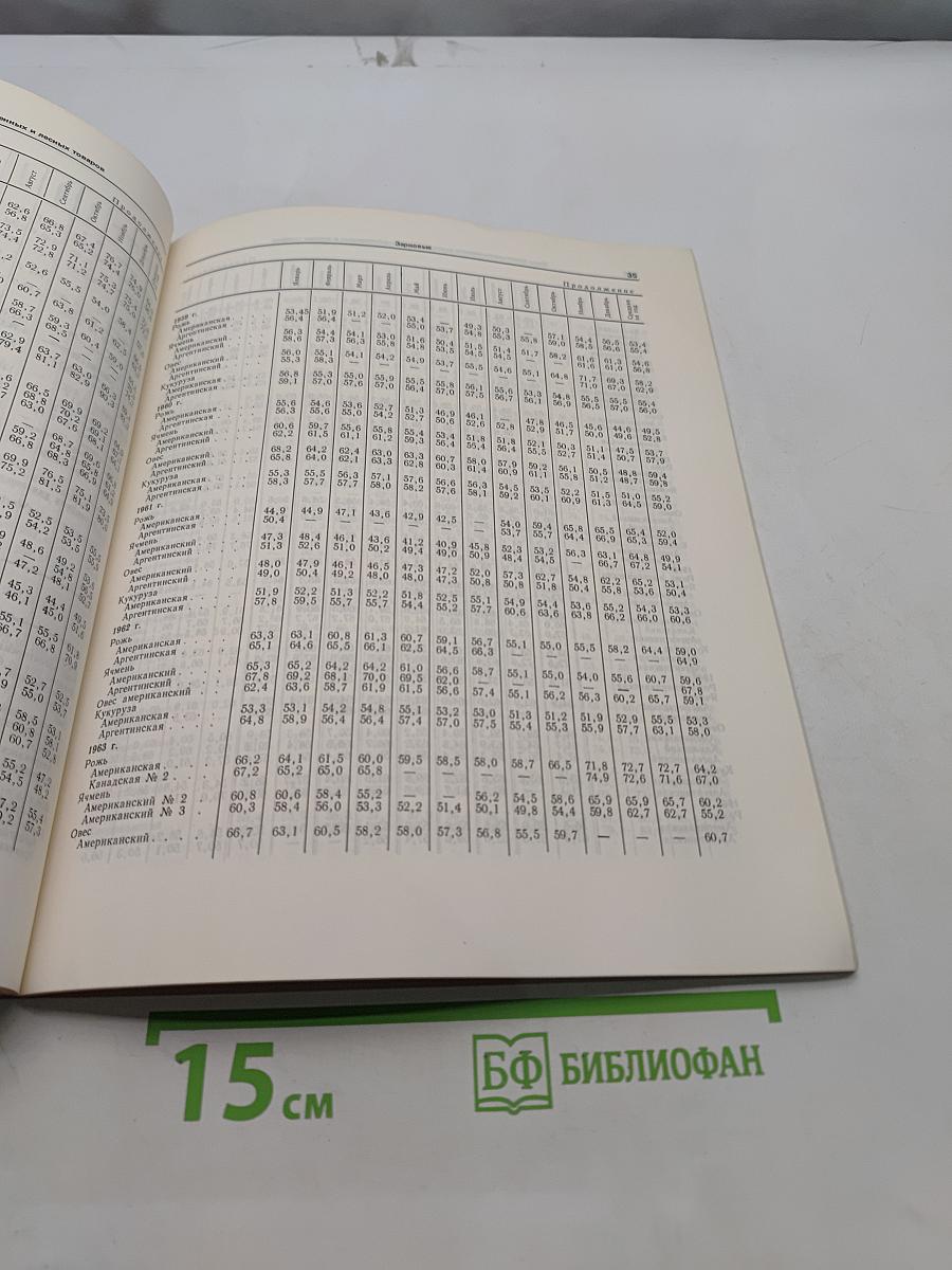 Цены капиталистического рынка сельскохозяйственных и лесных товаров (краткий справочник)