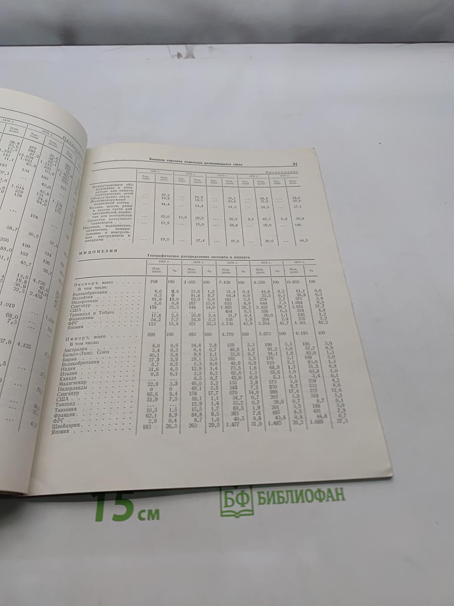 Внешняя торговля развивающихся стран (статистический справочник)