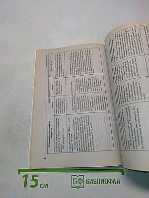 Обучение технологии в средней школе 5-11 классы. Методическое пособие
