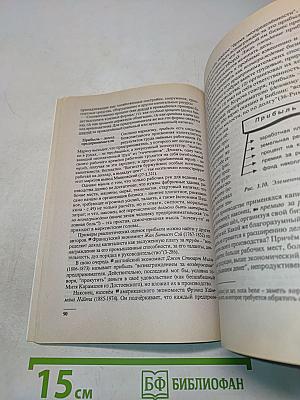 Основы экономической теории