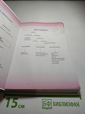 Русский язык 8 класс