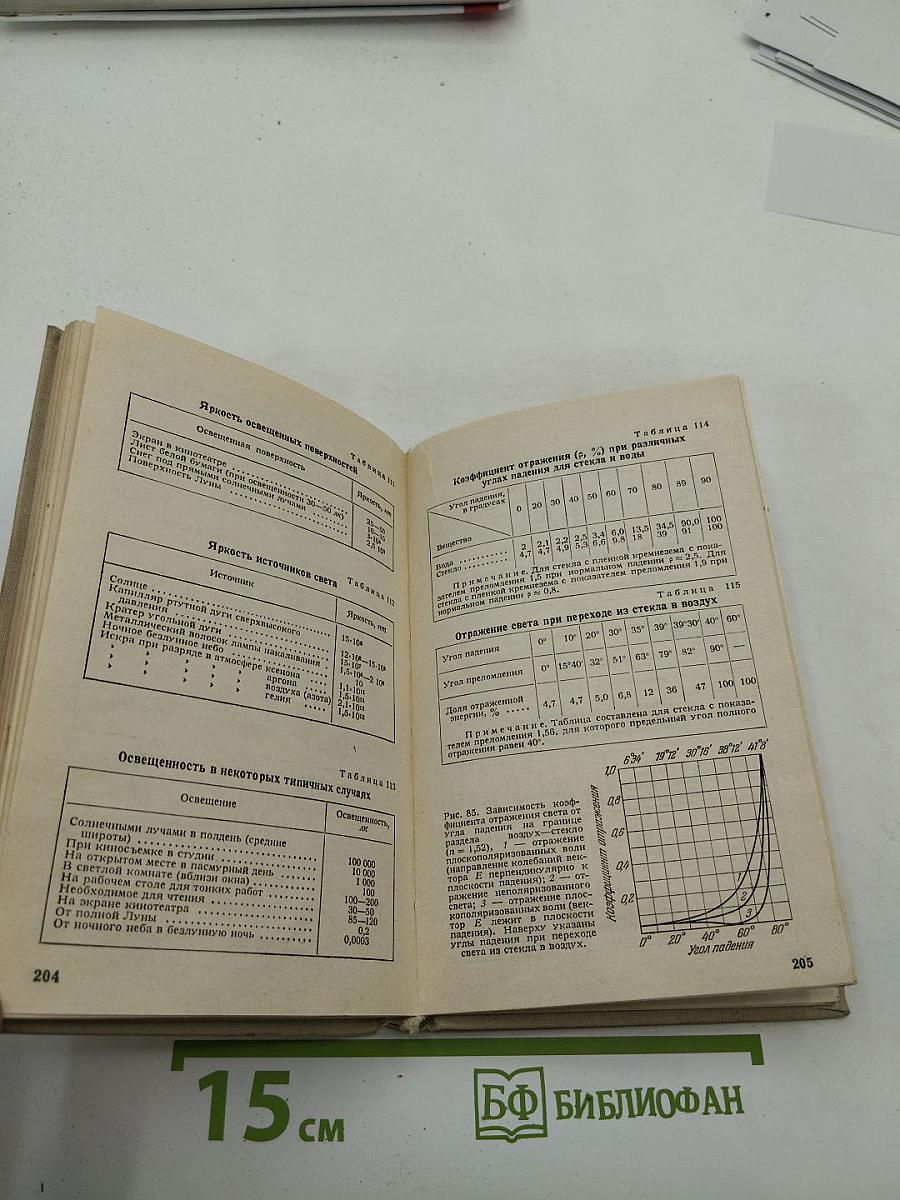 Справочник по элементарной физике