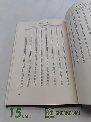 Методики изучения интеллекта (Часть 1)