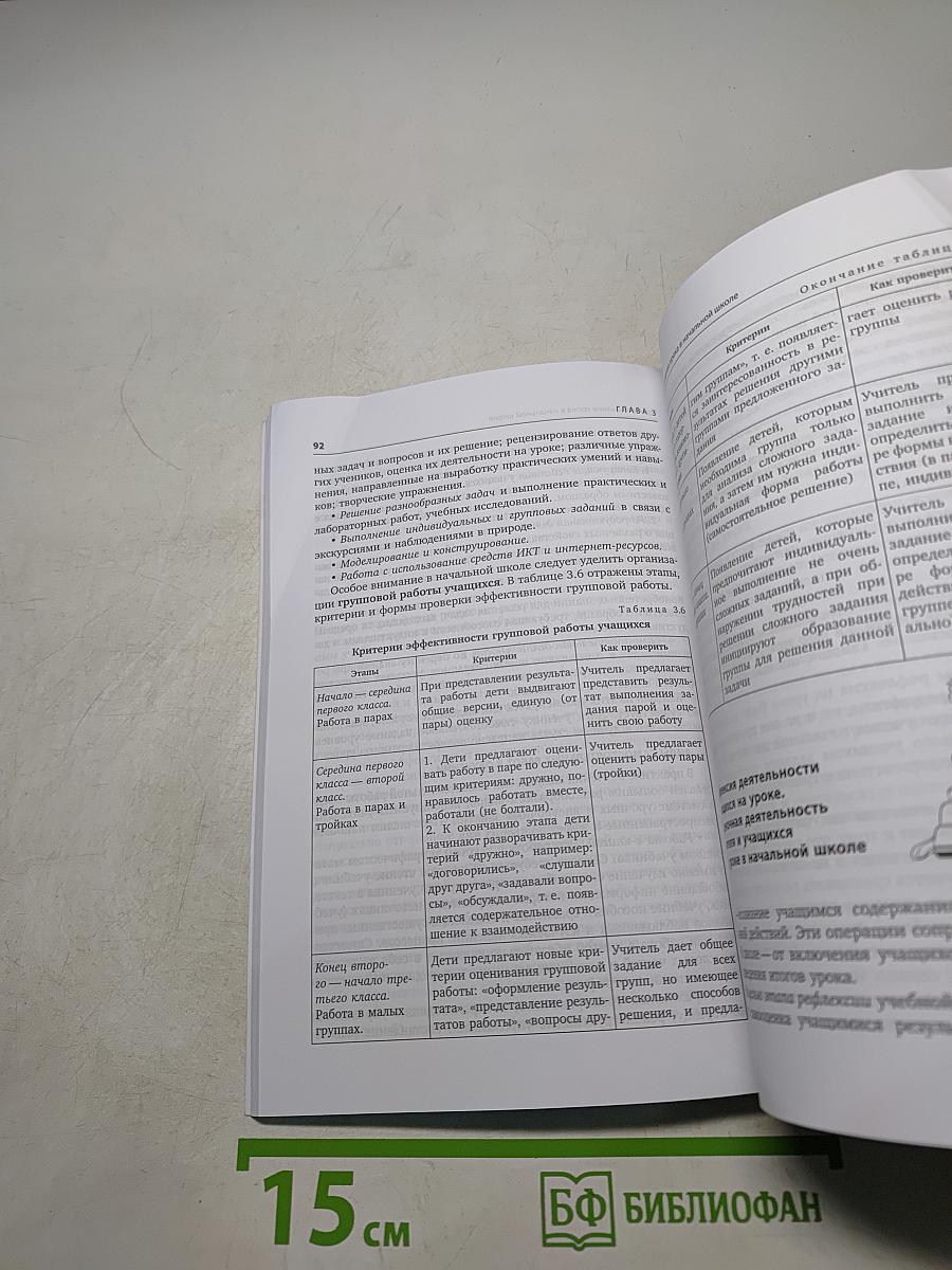 Новое качество урока в начальной школе. Алгоритм проектирования