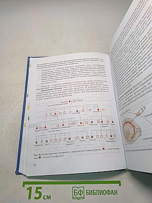 Биология 9 класс