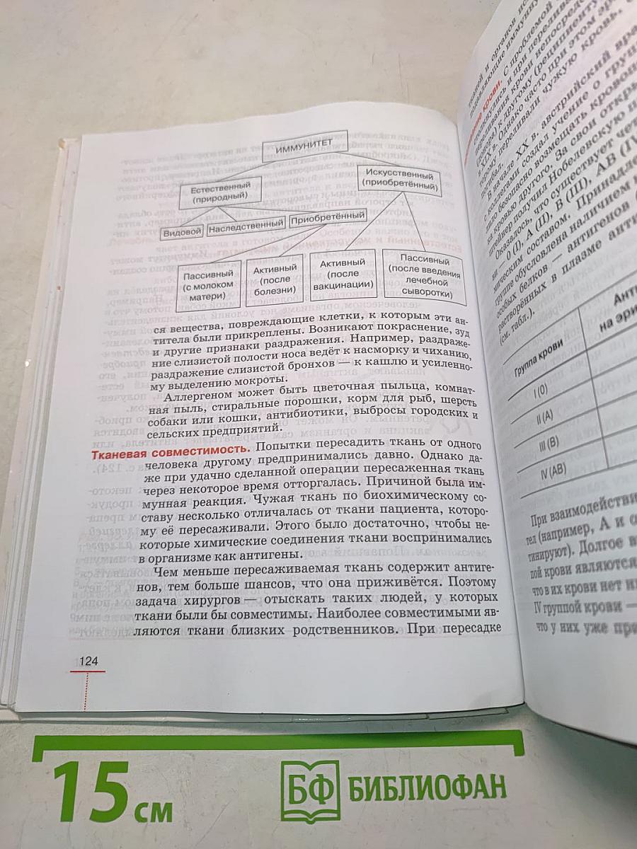 Биология. Человек. 8 класс