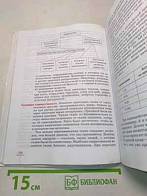 Биология. Человек. 8 класс