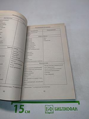 Питание в благости. Тайны подсознания