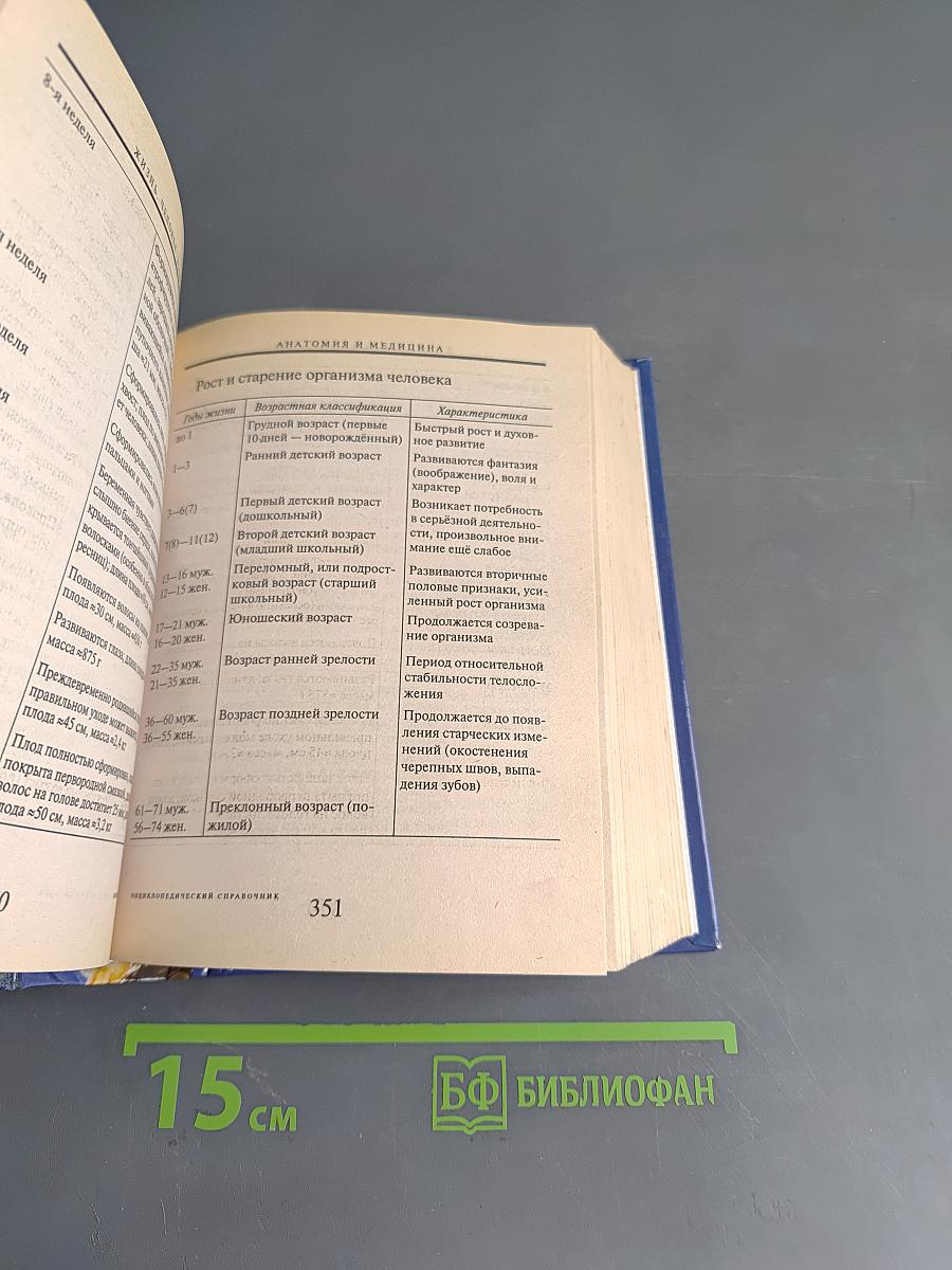 Полный энциклопедический справочник. Энциклопедия в таблицах