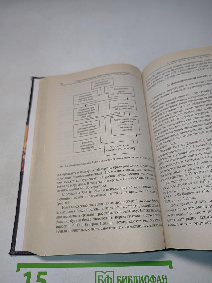Международные экономические отношения