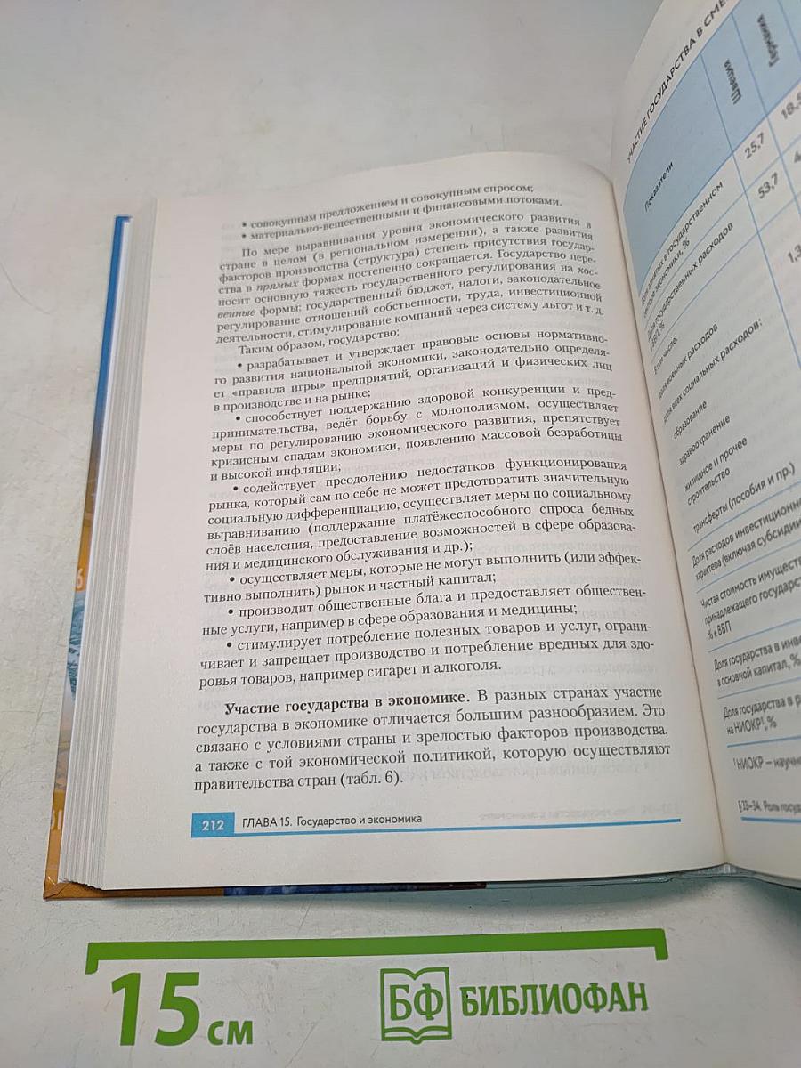 Экономика 10-11 классы