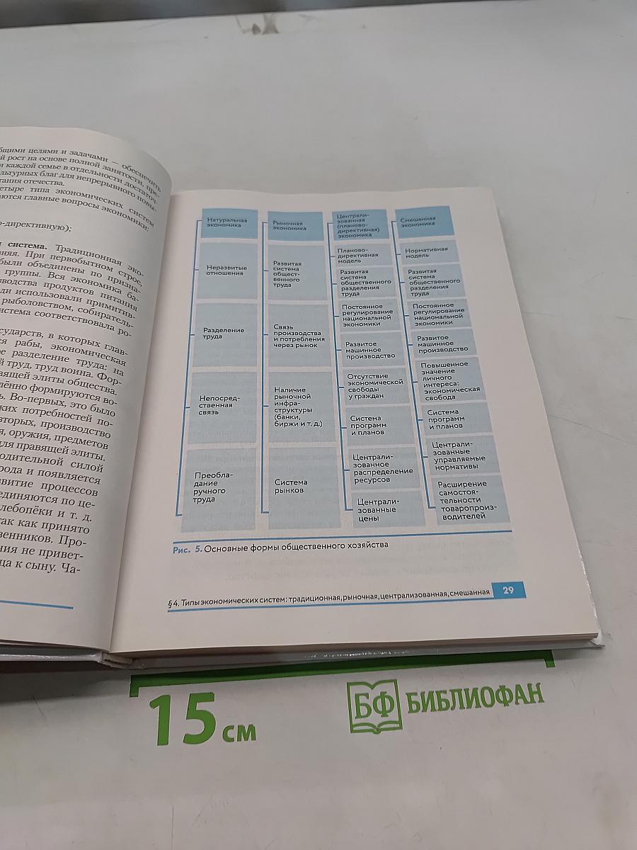 Экономика 10-11 классы