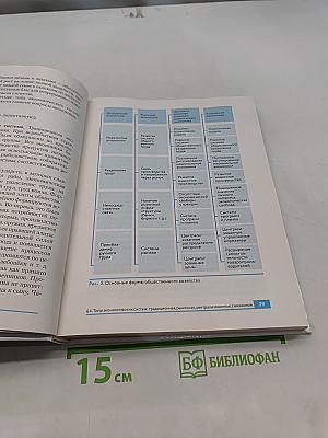 Экономика 10-11 классы