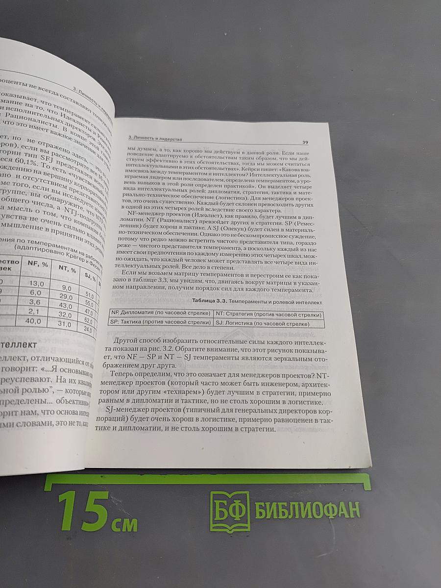Управление командой. Как заставить других делать то, что вам нужно