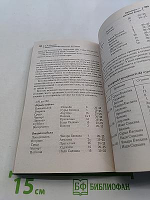 Современные дыхательные методики