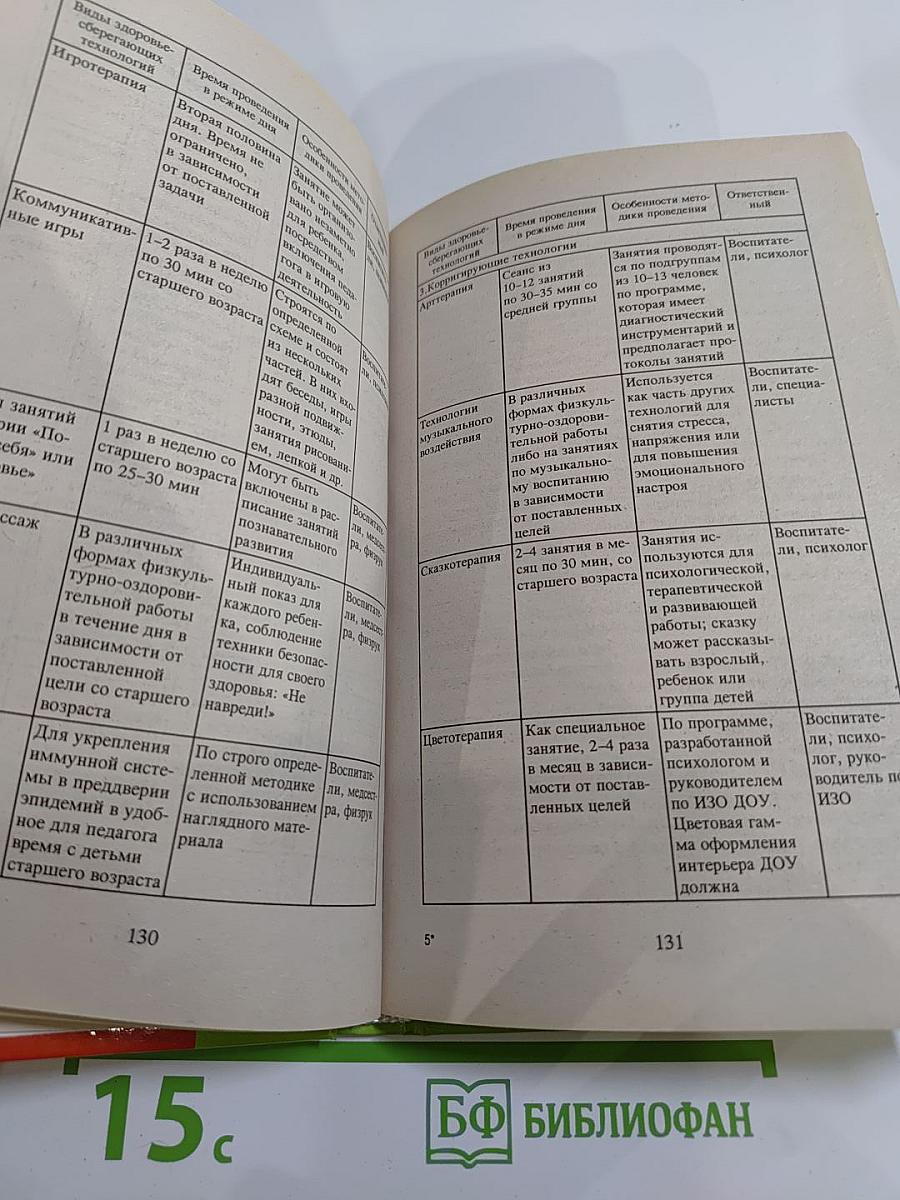 Аккредитация дошкольного образовательного учреждения. подготовительный период. образовательная программа доу. нормативные документы