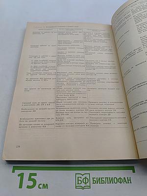 Зарубежная бытовая радиоэлектронная аппаратура
