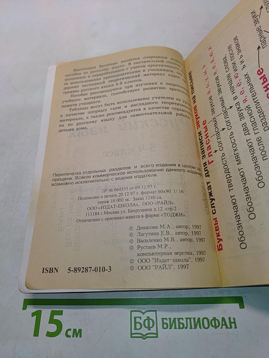 Русский язык в таблицах 5-9 класс