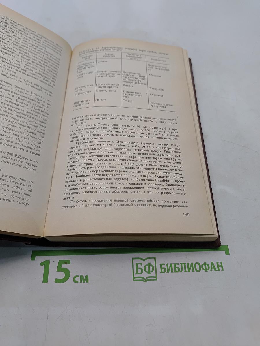 Справочник по неврологии