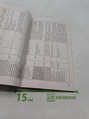 Физика. Программы общеобразовательных учреждений. 10-11 классы