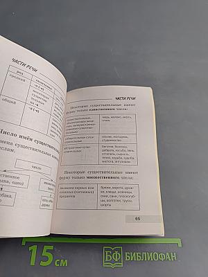 Вся грамматика русского языка в схемах и таблицах