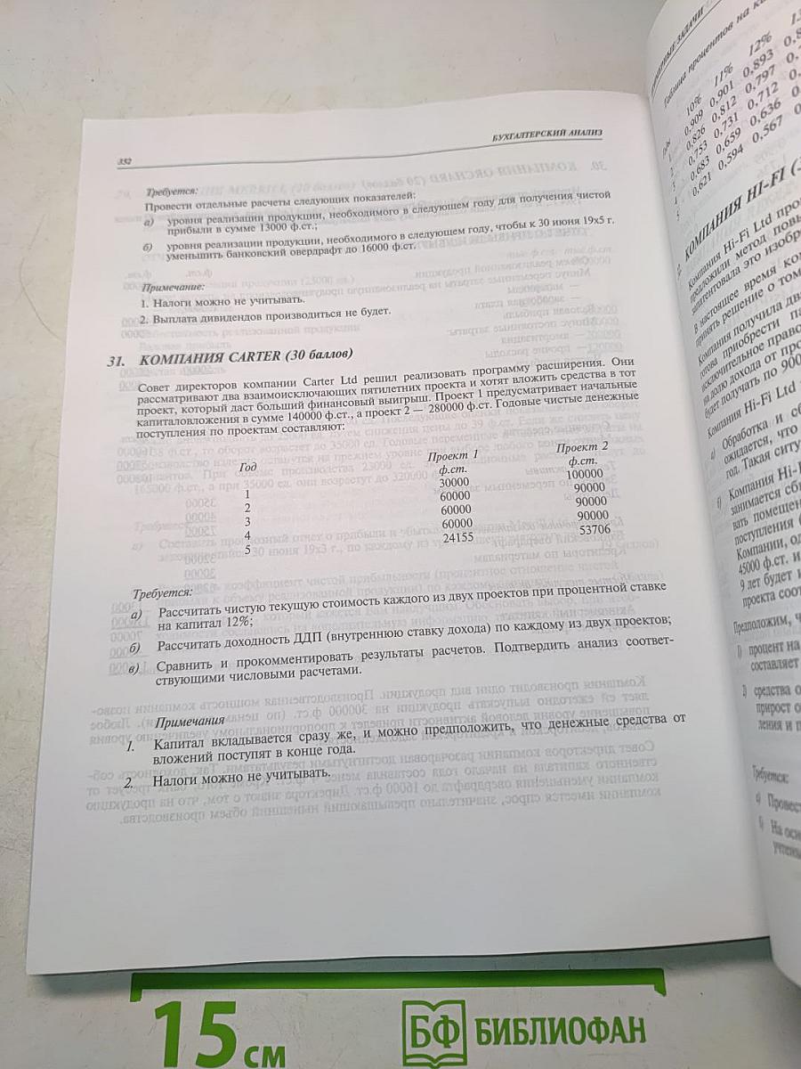 Бухгалтерский анализ