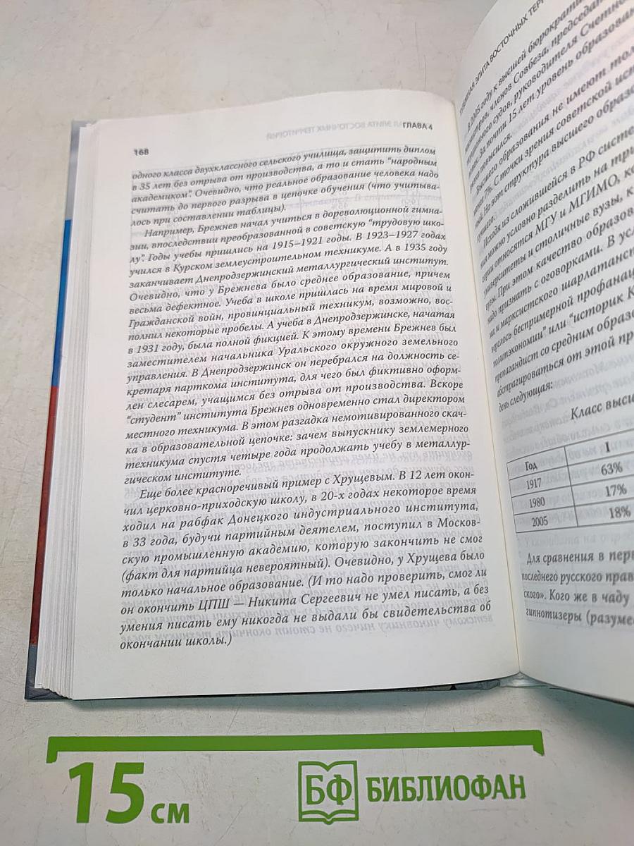 Россия всадник без головы