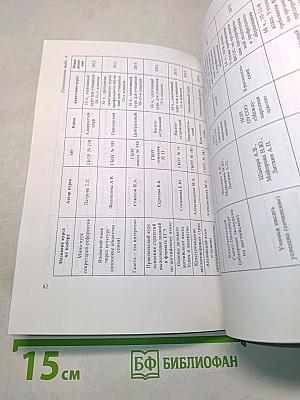 Постдипломное образование педагога. Элективные курсы как средство реализации учебных программ по иностранному языку в средней школе