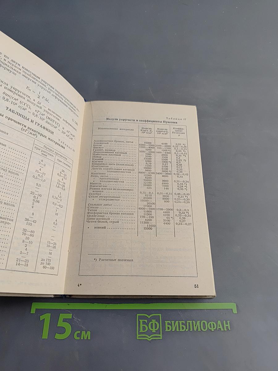 Справочник по элементарной физике