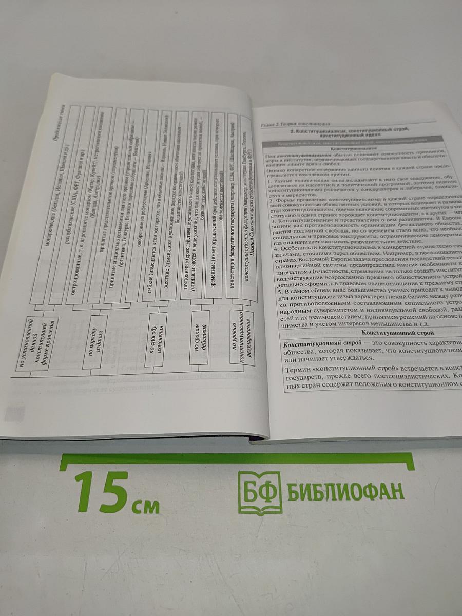 Конституционное право зарубежных стран в таблицах и схемах