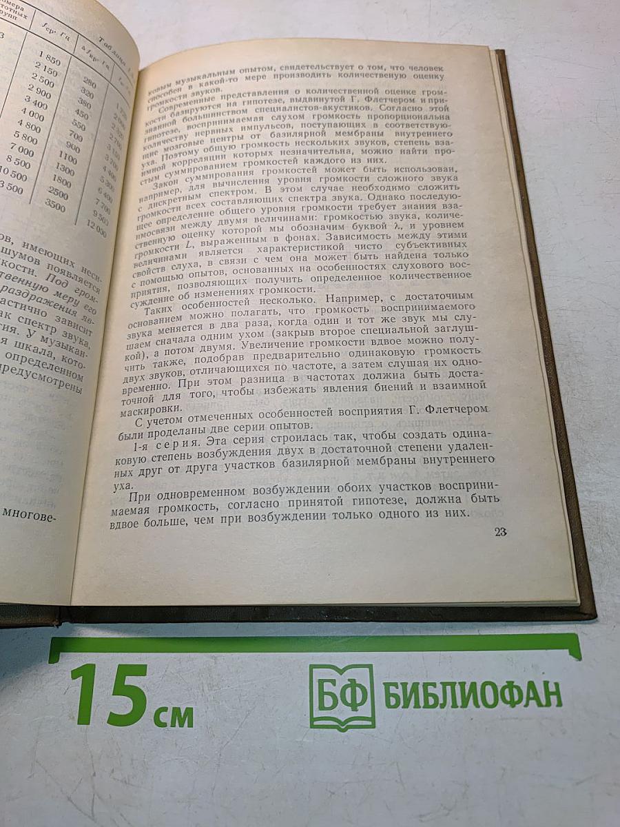 Слух и речь (Конспект лекций по курсу "Электроакустика" (Раздел 2))