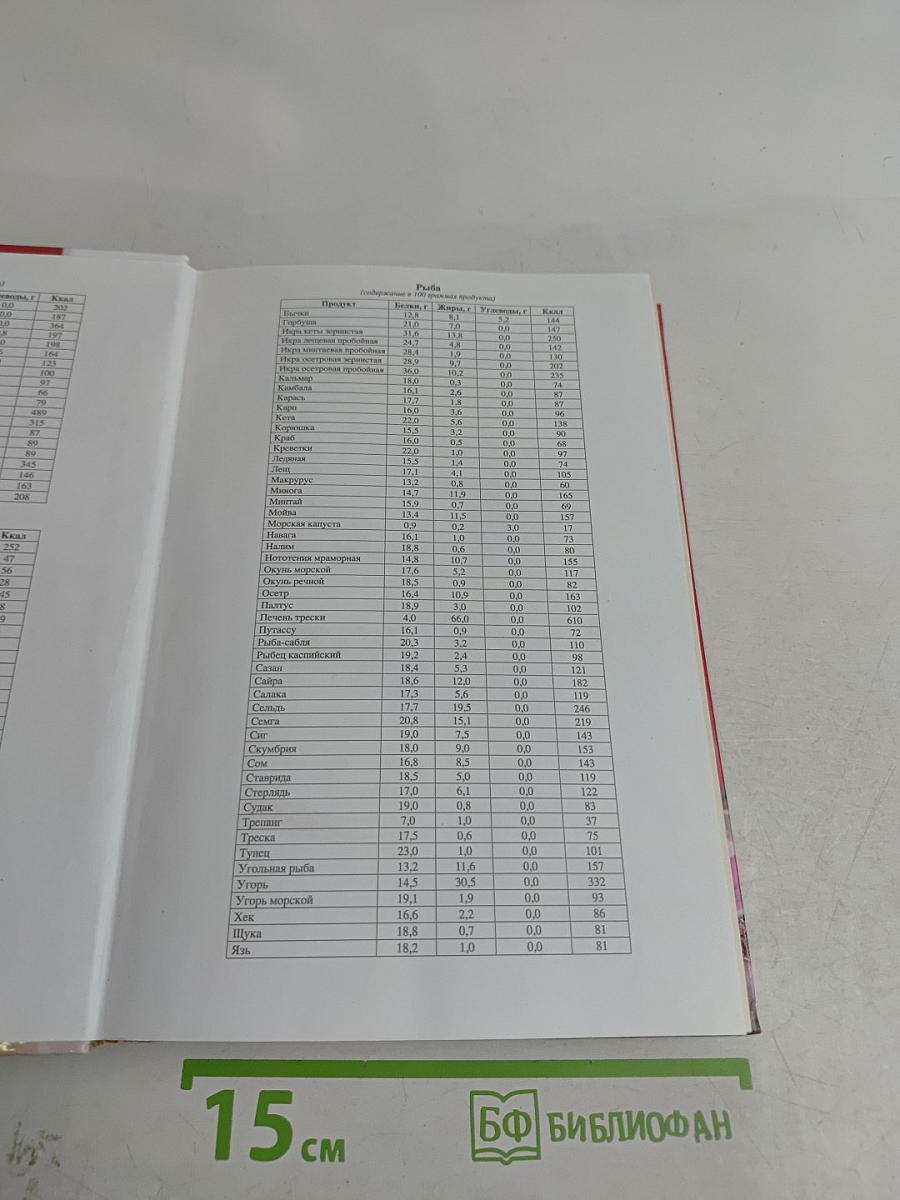 Готовим праздничные блюда для больших и маленьких торжеств
