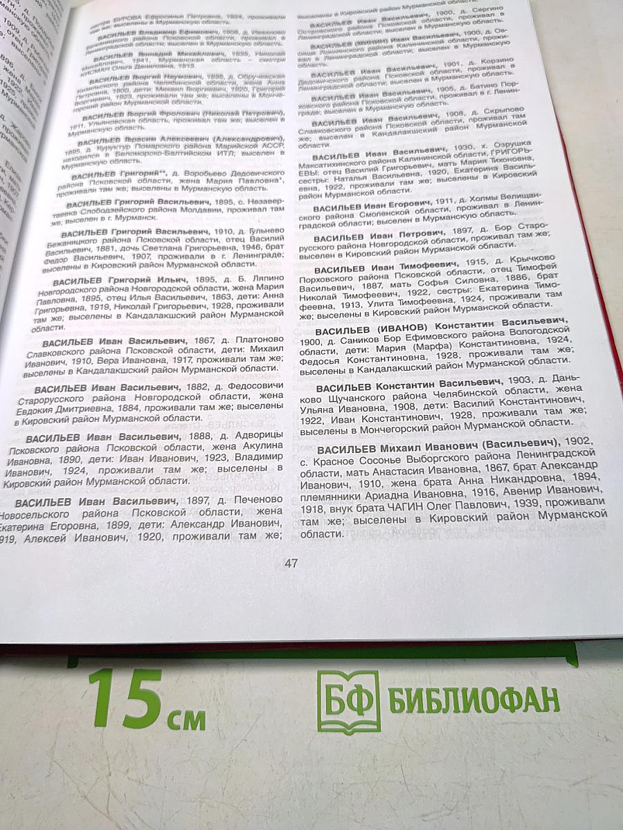 Книга памяти. Жертвы политических репрессий (30-50-е гг.)