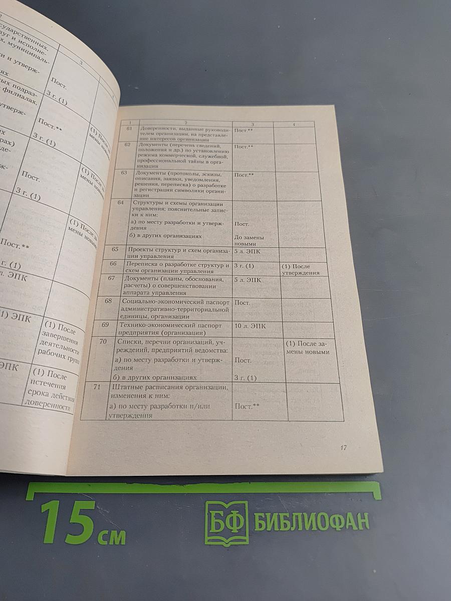 Перечень типовых управленческих архивных документов, образующихся в процессе деятельности государственных органов, органов местного самоуправления и организаций, с указанием сроков хранения
