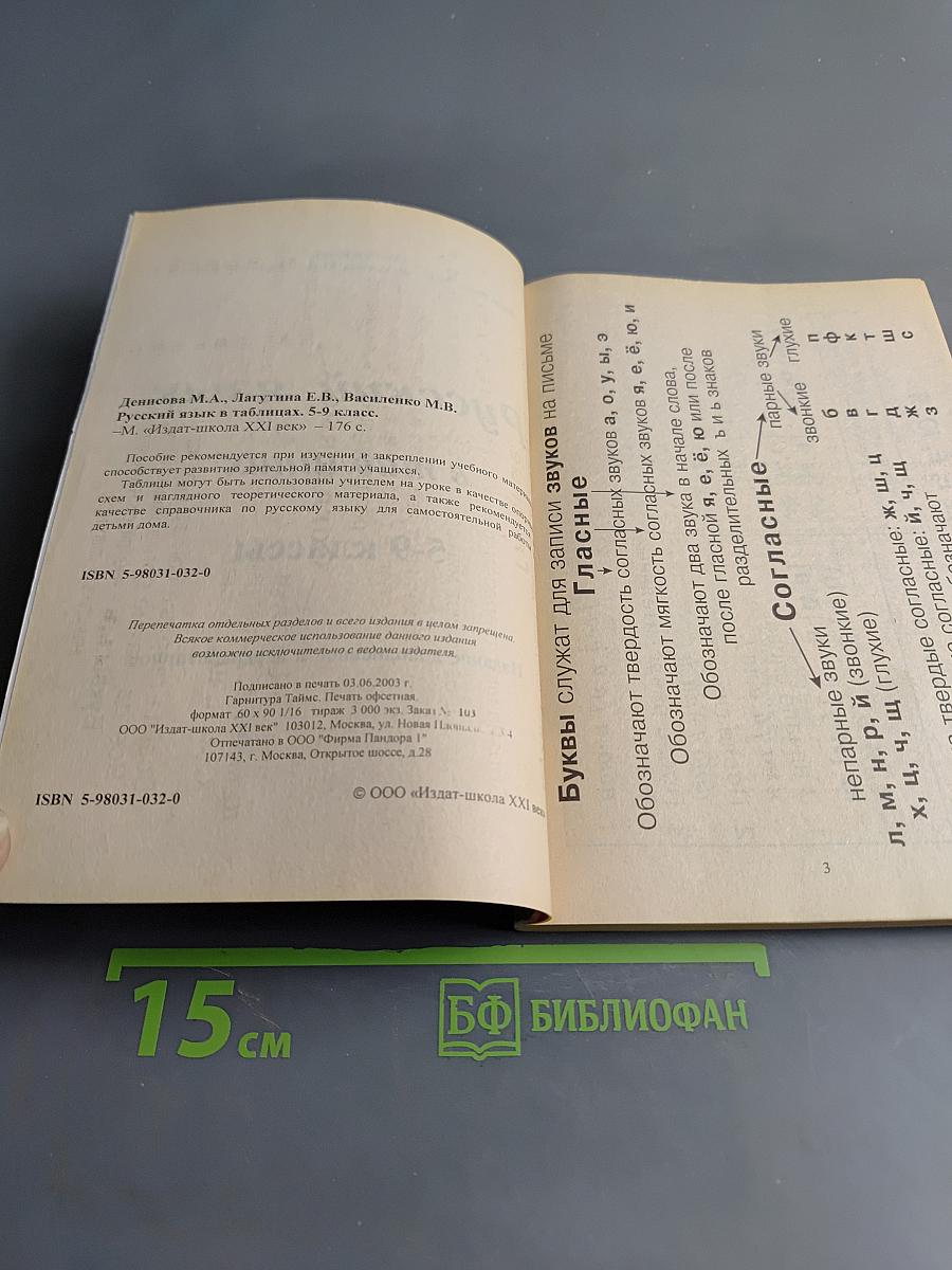 Русский язык в таблицах. 5-9 классы