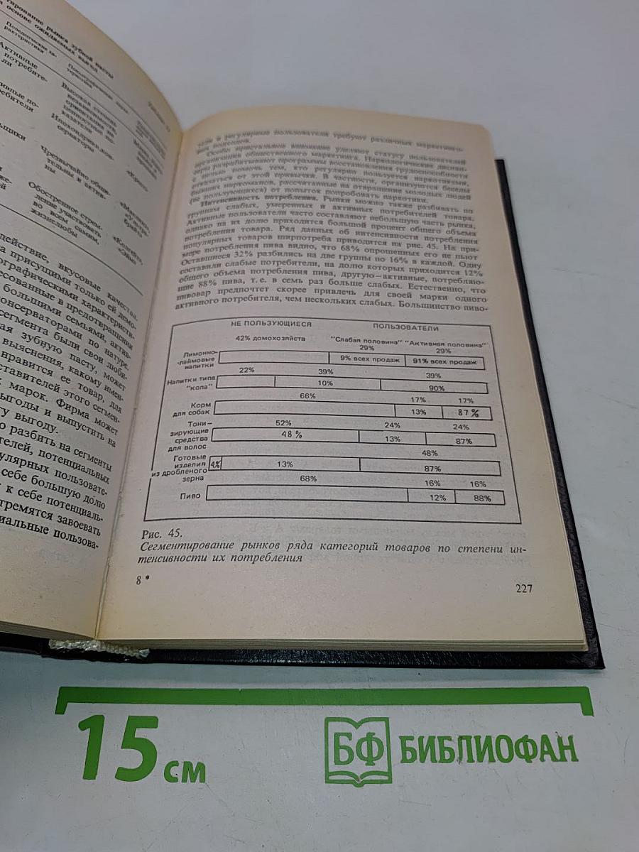 Основы маркетинга
