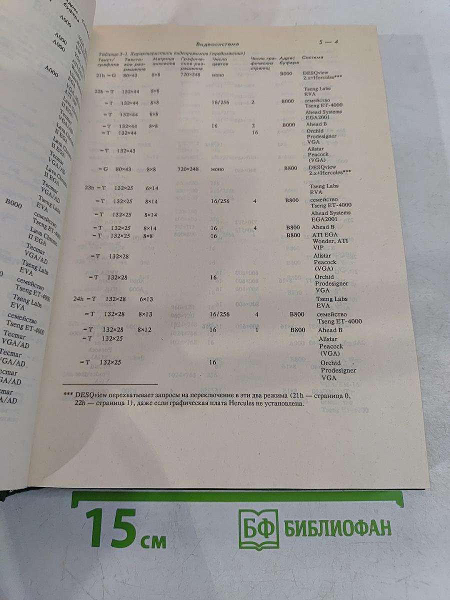 Справочник по прерываниям IBM PC. Для 1. В 2-х томах. Том 1